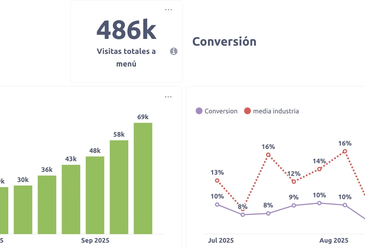 Conversión e impresiones